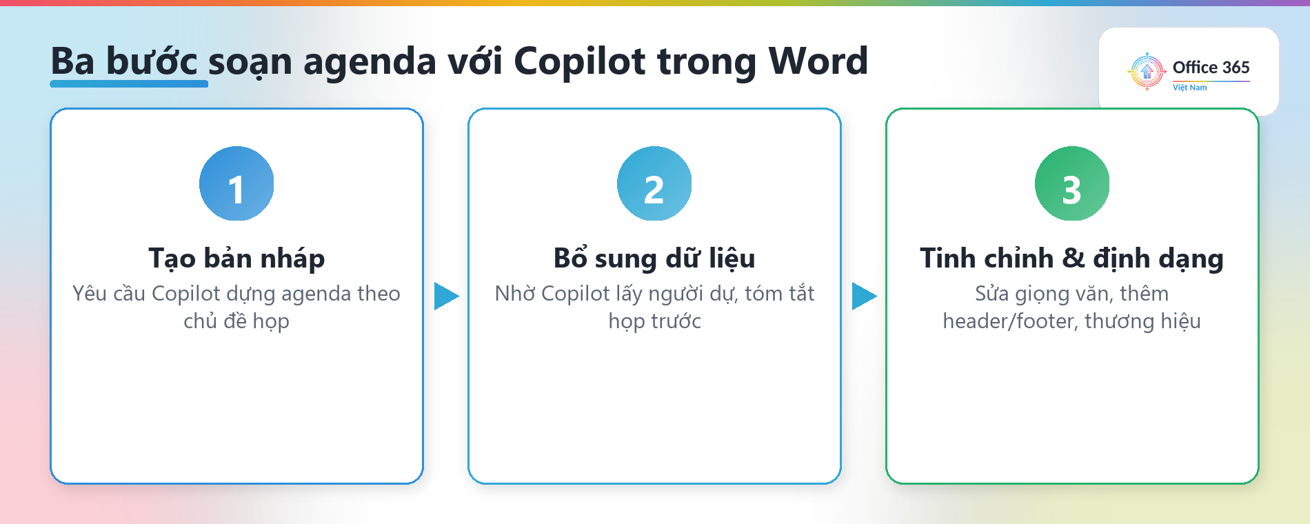 Ba bước dùng Copilot trong Word để soạn chương trình nghị sự