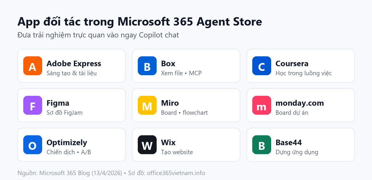 Các ứng dụng đối tác có trong Microsoft 365 Agent Store