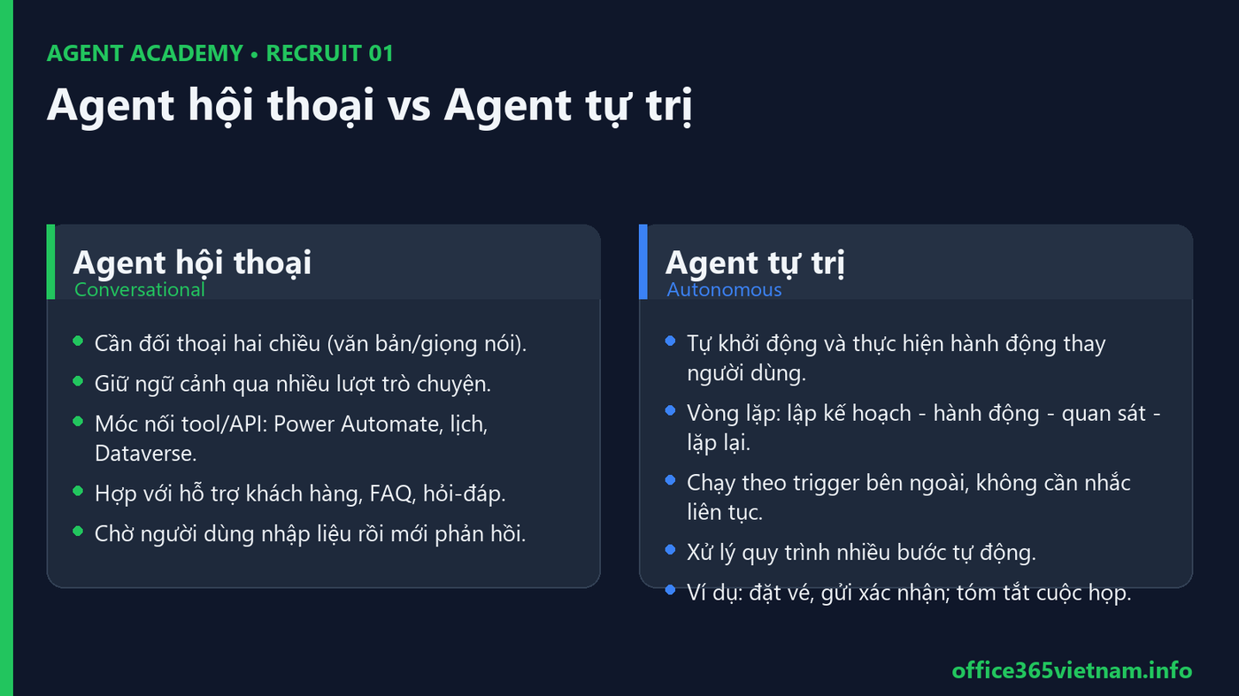 So sánh agent hội thoại và agent tự trị trong Copilot Studio