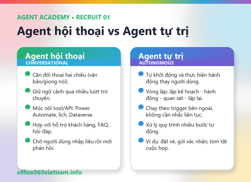 So sánh agent hội thoại và agent tự trị trong Copilot Studio