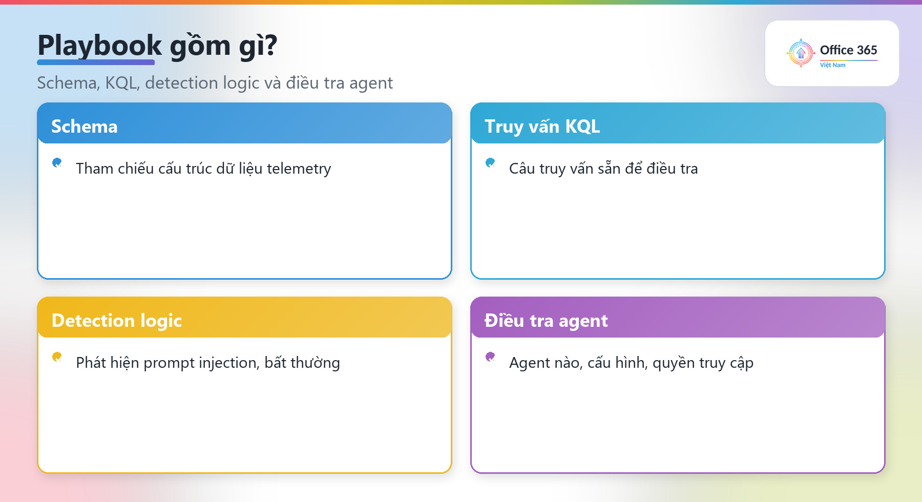 Nội dung của playbook điều tra sự cố AI