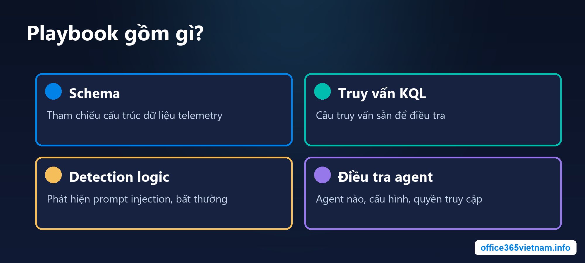 Nội dung của playbook điều tra sự cố AI
