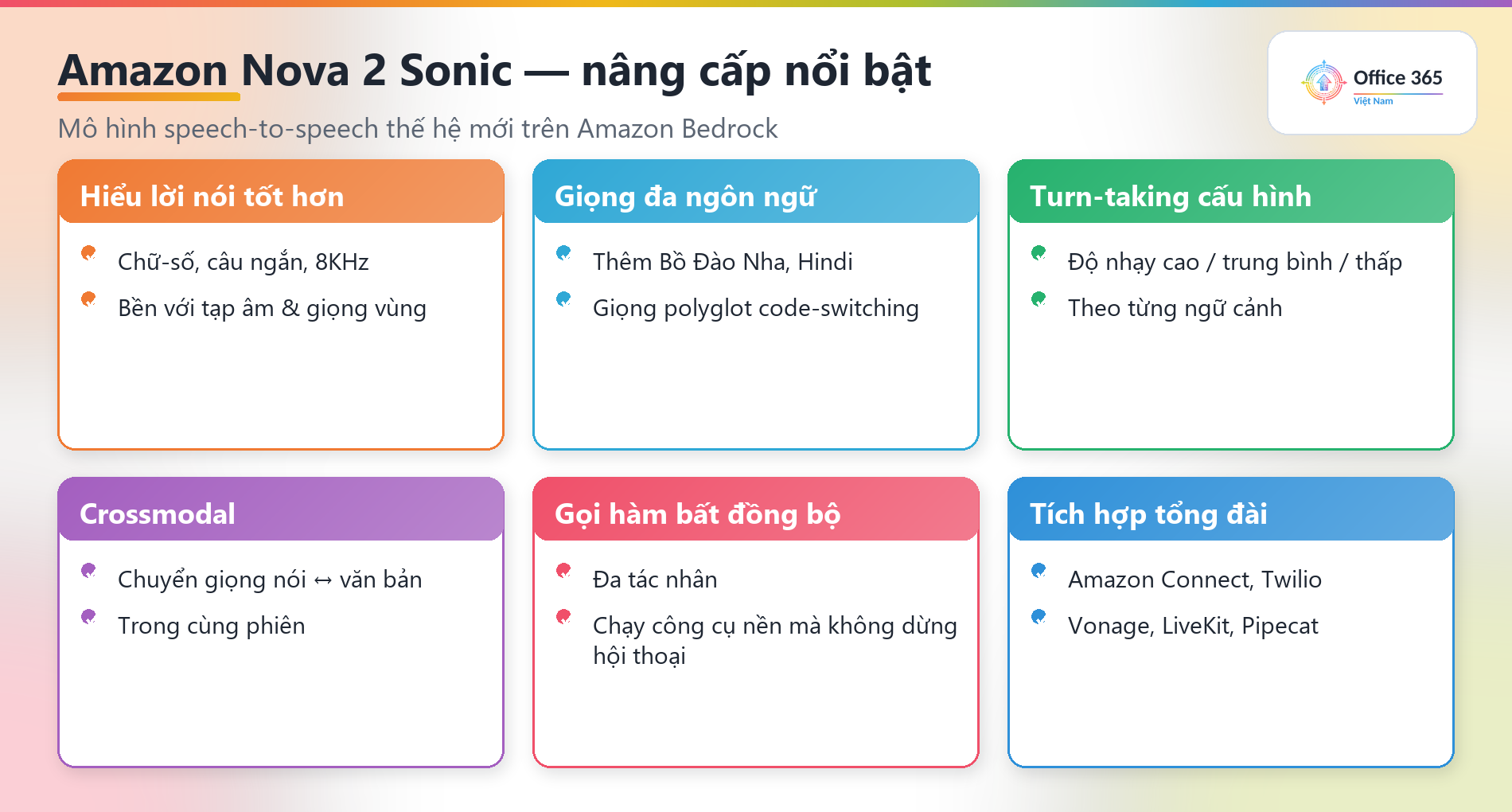 Các tính năng nổi bật của Amazon Nova 2 Sonic