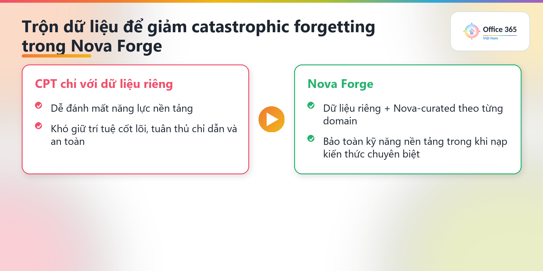 Trộn dữ liệu riêng với dữ liệu Nova-curated trong Amazon Nova Forge