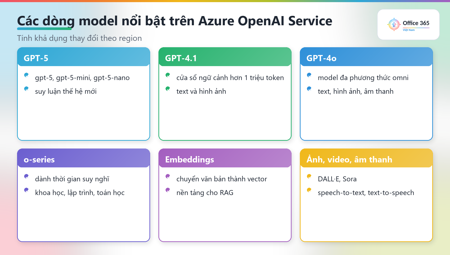 Các dòng model chính của Azure OpenAI Service