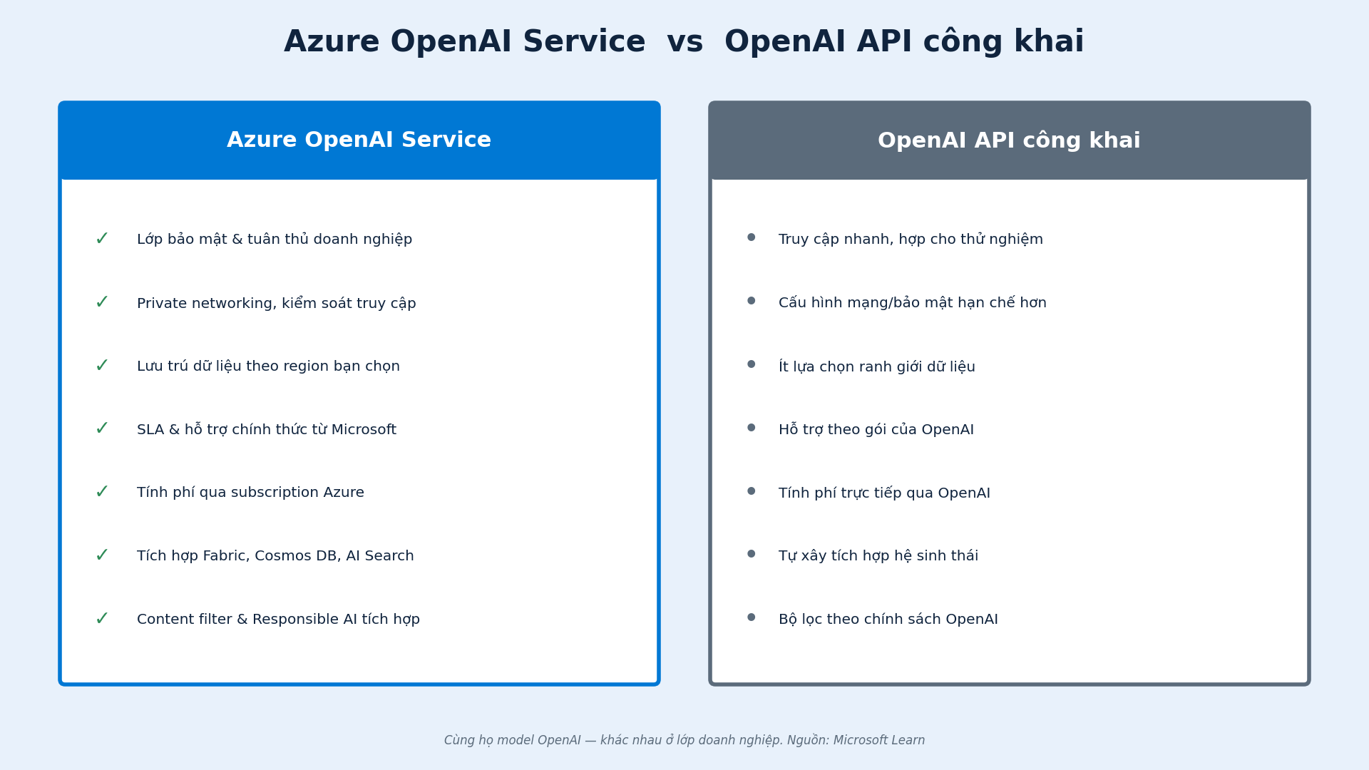 So sánh Azure OpenAI Service với OpenAI API công khai