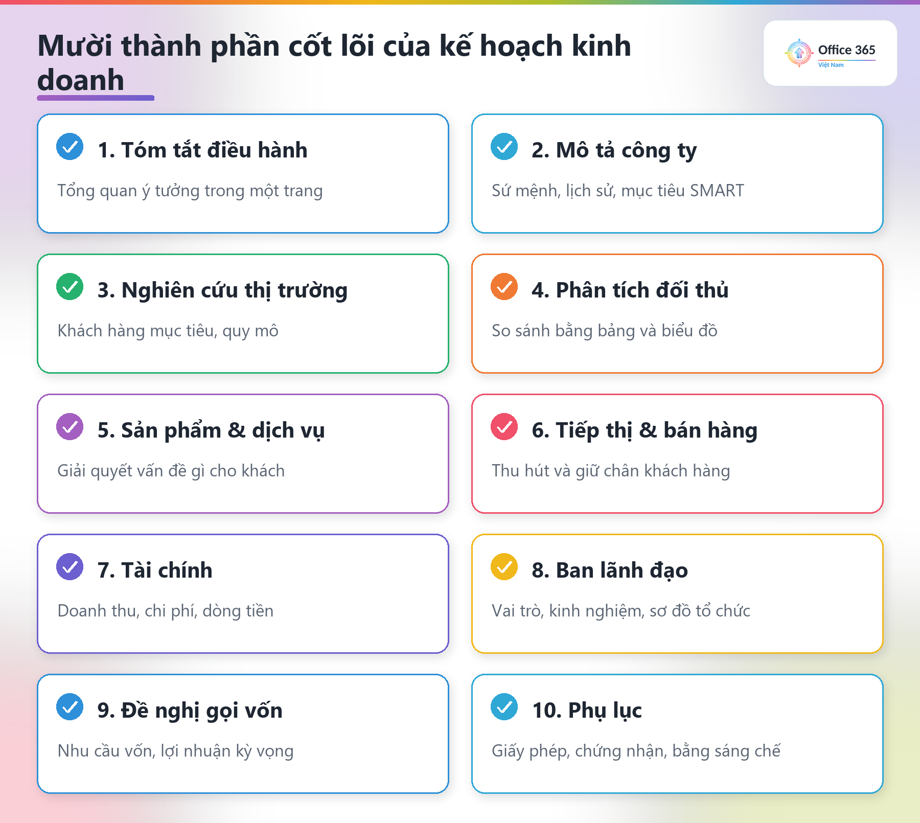 Mười thành phần cốt lõi của một kế hoạch kinh doanh