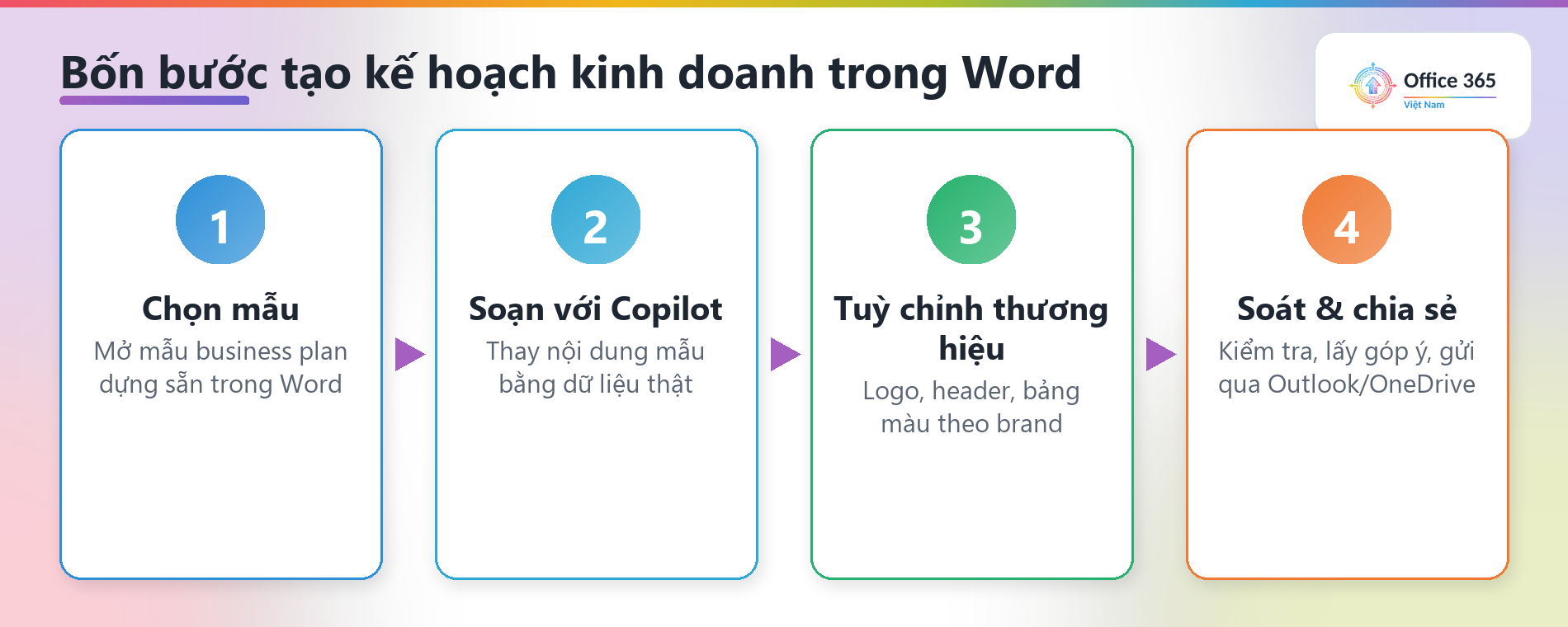 Các bước tạo kế hoạch kinh doanh trong Microsoft Word
