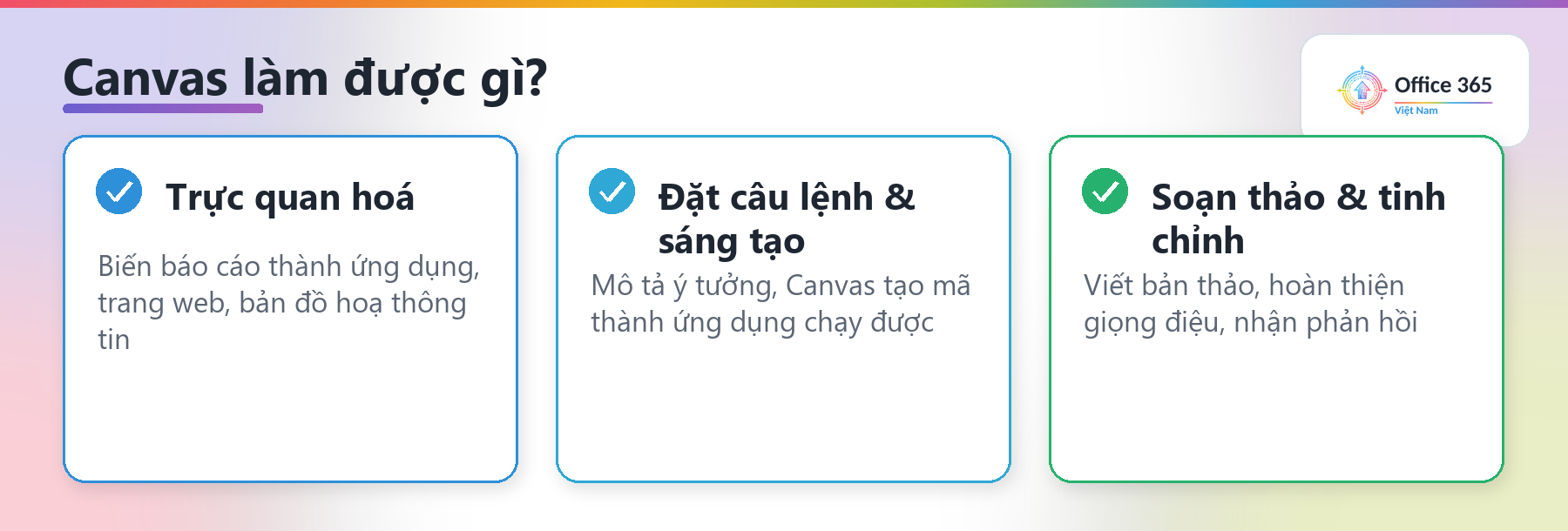 Ba khả năng của Canvas: trực quan hoá, đặt câu lệnh và sáng tạo, soạn thảo và tinh chỉnh