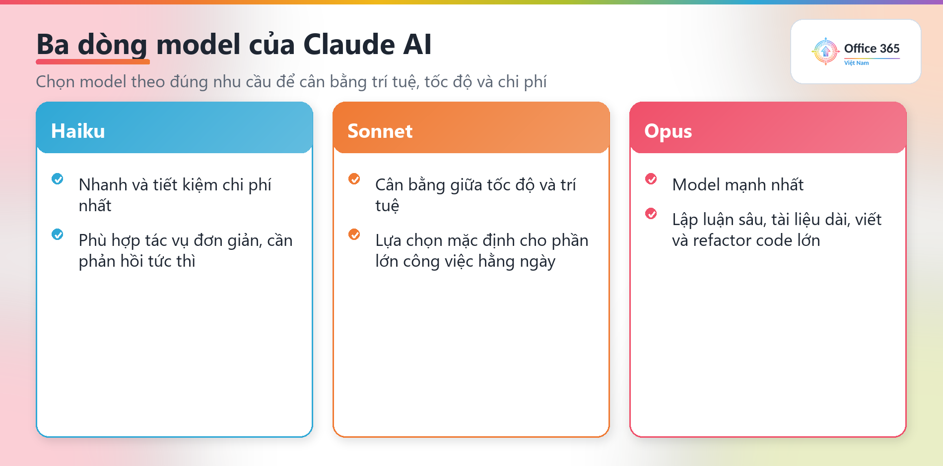 So sánh ba model Claude AI: Haiku, Sonnet và Opus
