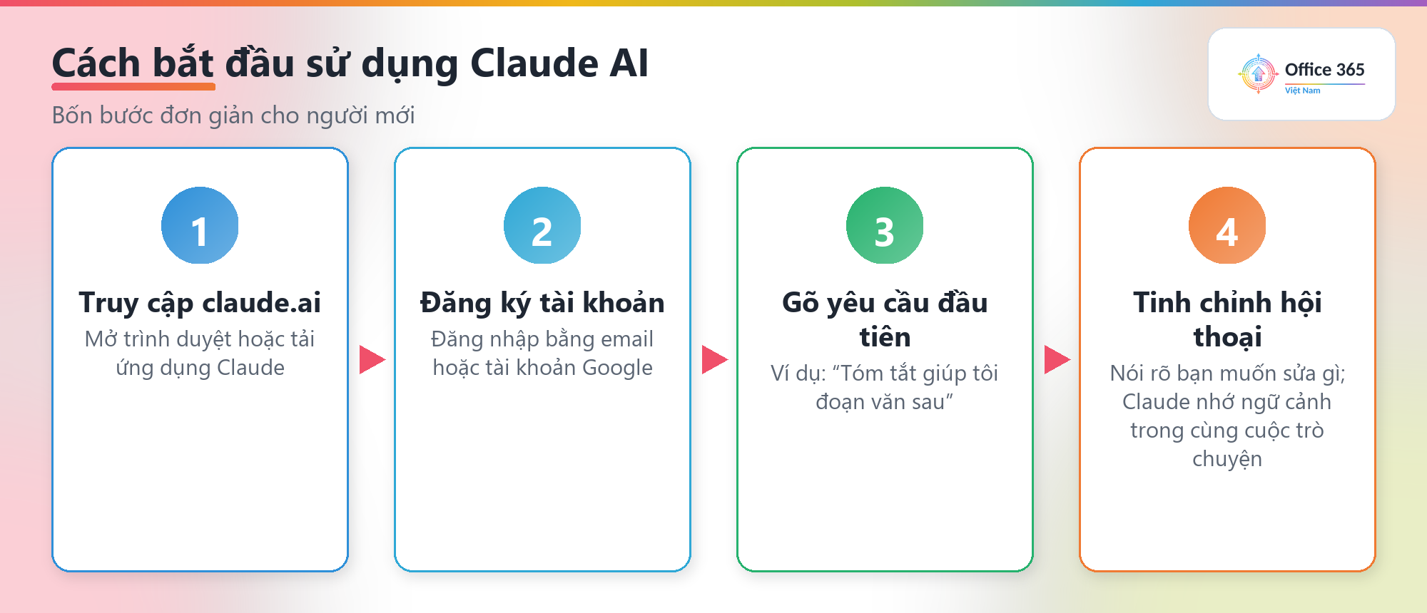 Bốn bước bắt đầu sử dụng Claude AI cho người mới