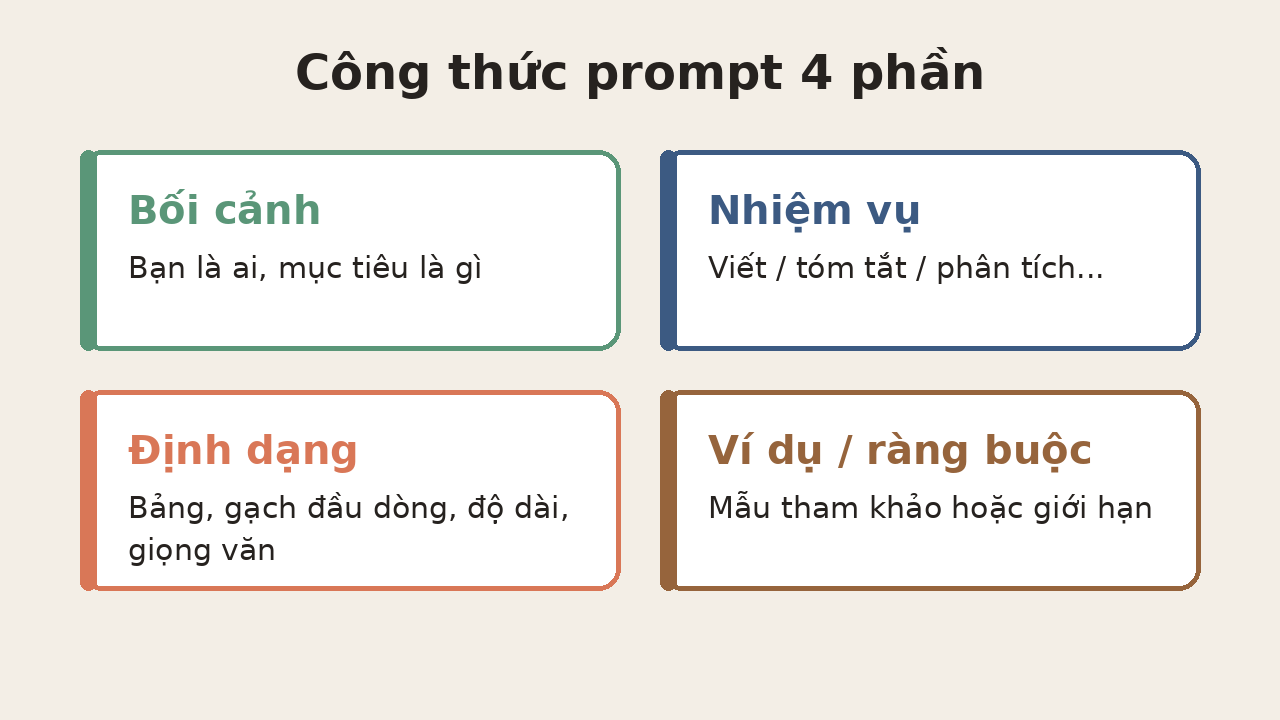 Công thức viết prompt hiệu quả cho Claude AI