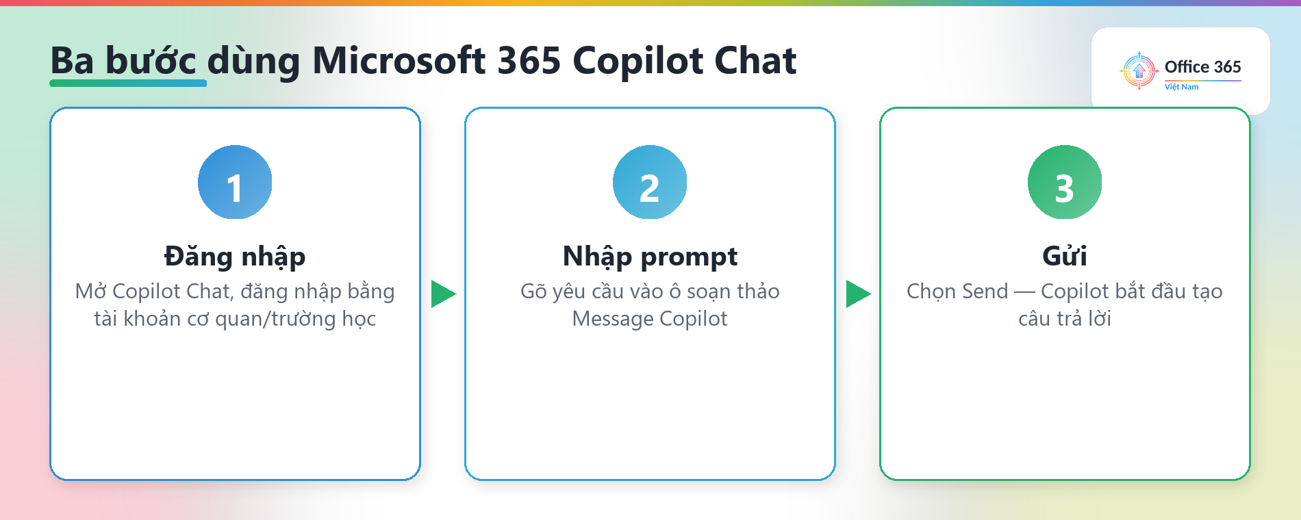 Ba bước dùng Microsoft 365 Copilot Chat: đăng nhập, nhập prompt và gửi