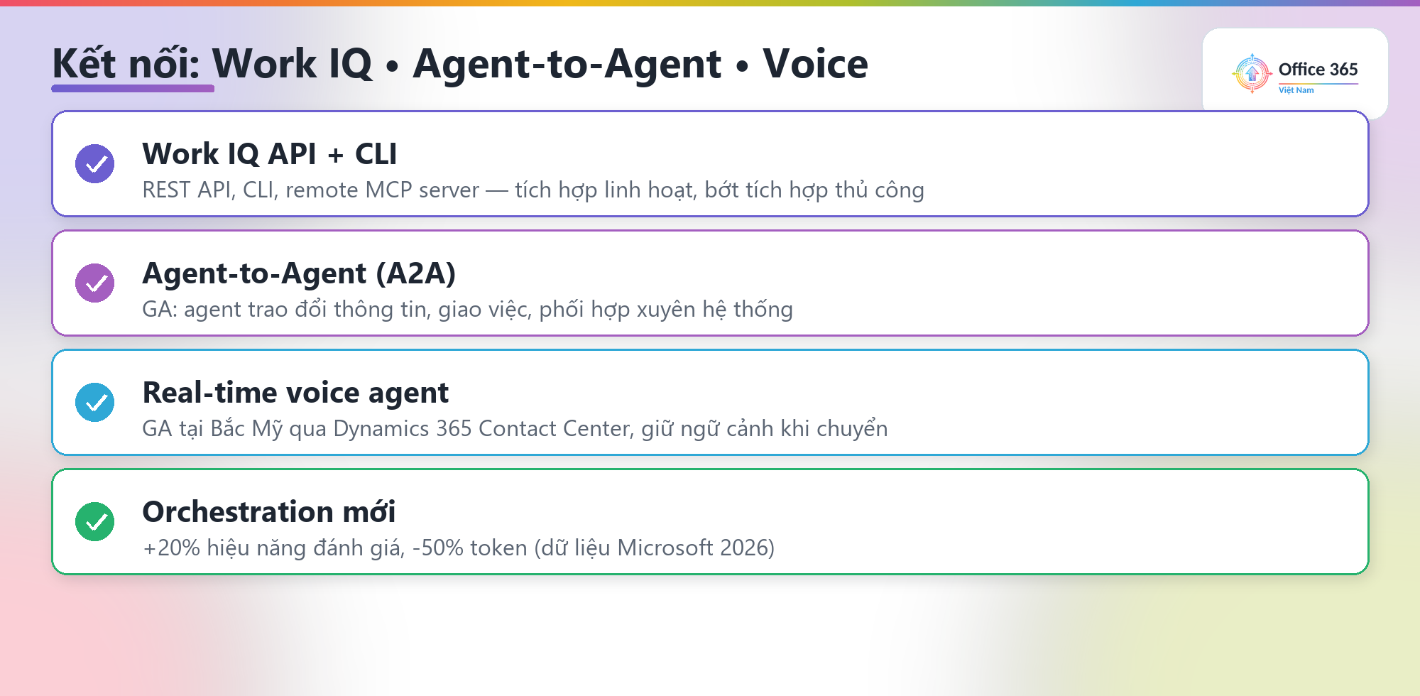 Work IQ, agent-to-agent và voice agent thời gian thực