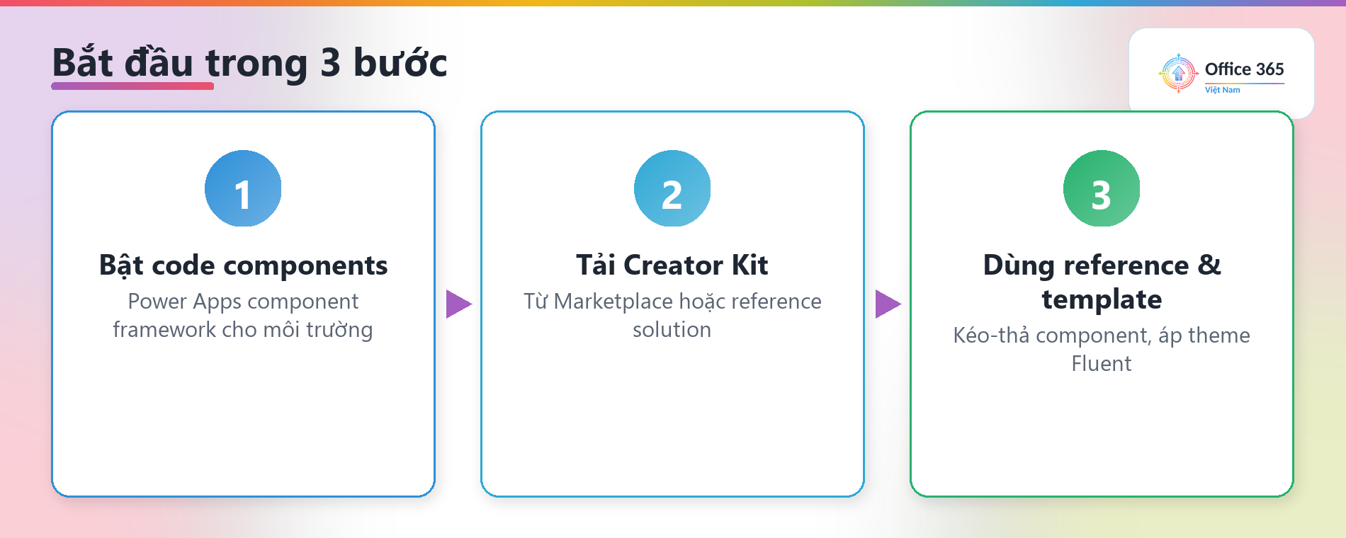 Các bước bắt đầu với Creator Kit