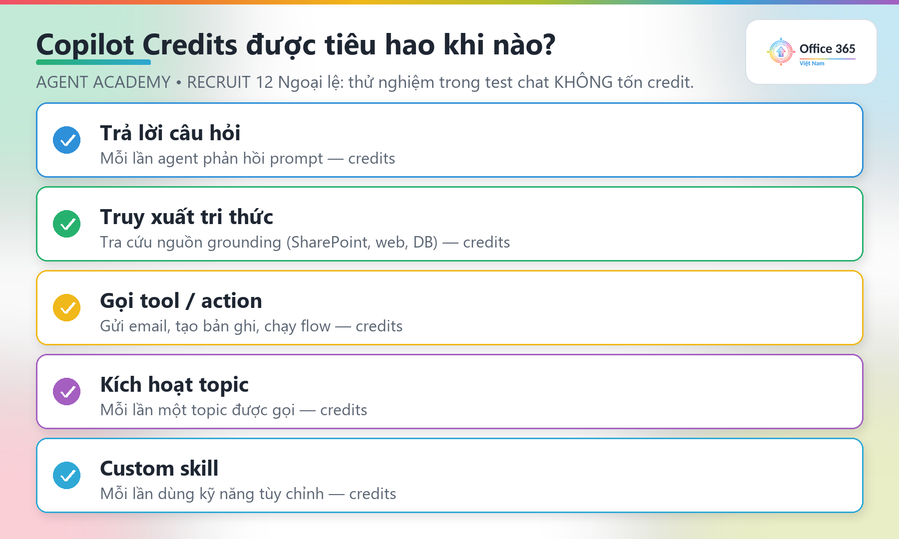 Copilot Credits của Copilot Studio bị tiêu hao khi nào