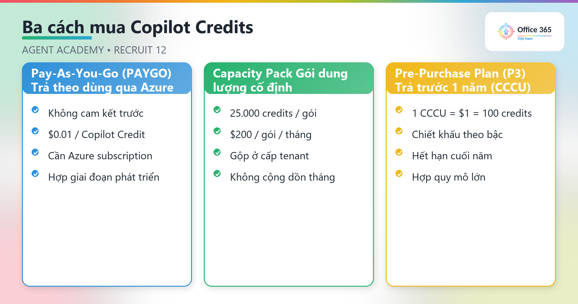 Ba cách mua Copilot Credits cho Copilot Studio: PAYGO, capacity pack, P3