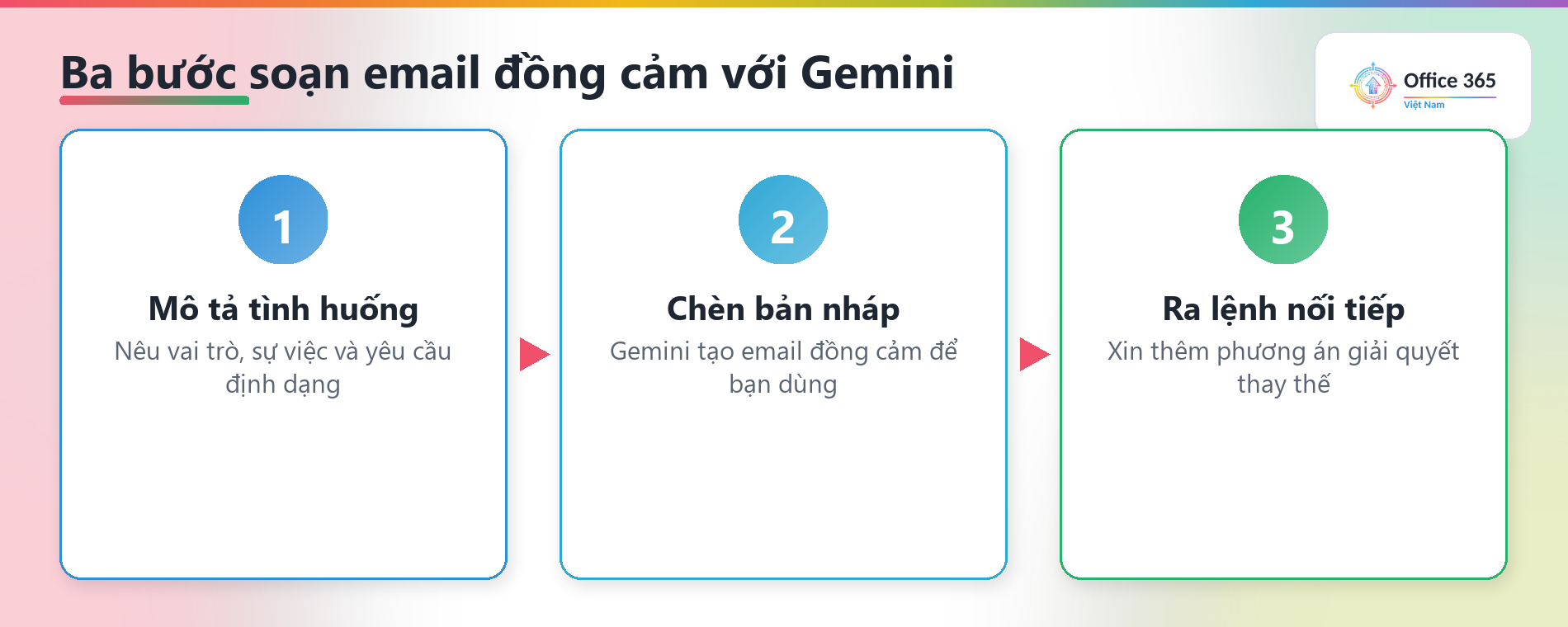 Ba bước soạn email đồng cảm phản hồi khách hàng với Gemini