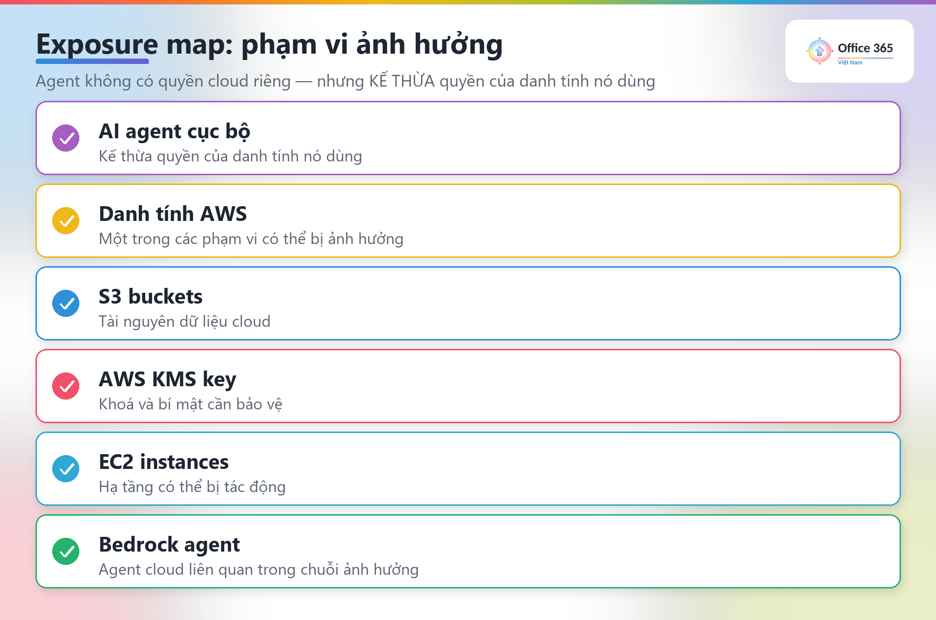 Điều tra hoạt động AI agent cục bộ qua Advanced Hunting (KQL)