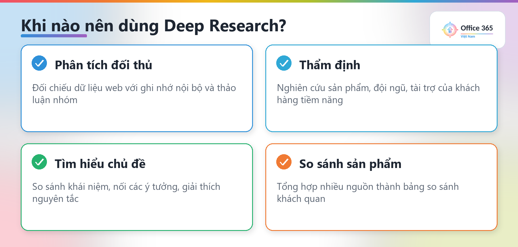 Bốn tình huống dùng Deep Research: phân tích đối thủ, thẩm định, tìm hiểu chủ đề, so sánh sản phẩm