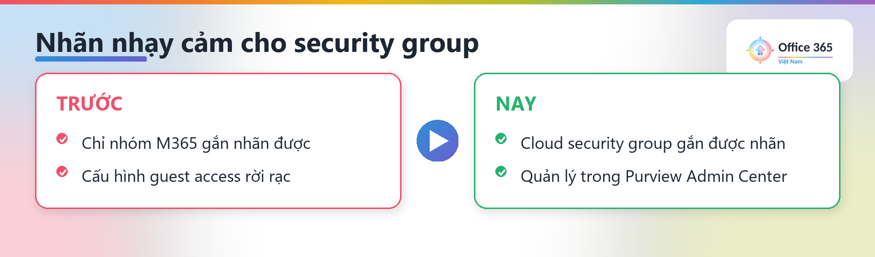 Gắn nhãn nhạy cảm cho security group trong Microsoft Entra