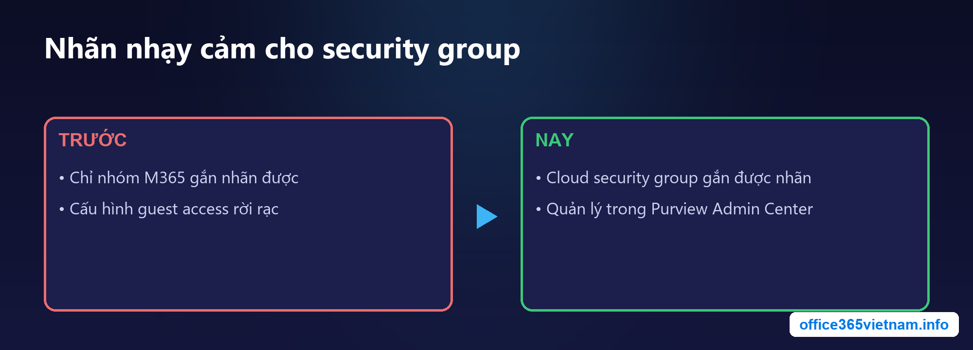 Gắn nhãn nhạy cảm cho security group trong Microsoft Entra