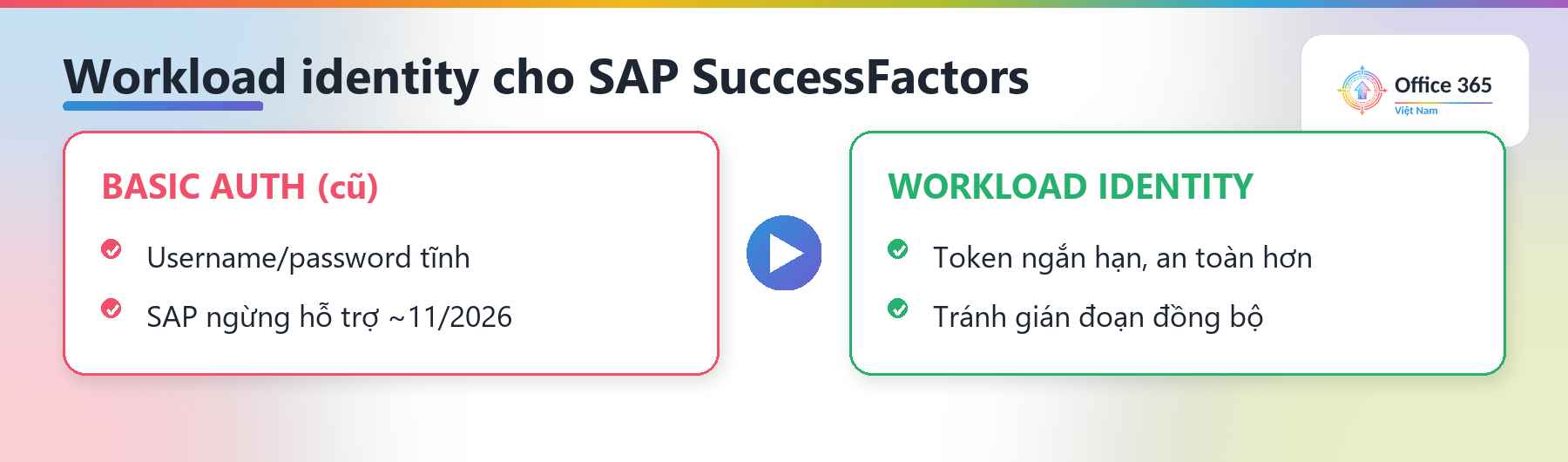 Workload identity thay thế basic auth khi đồng bộ SAP SuccessFactors