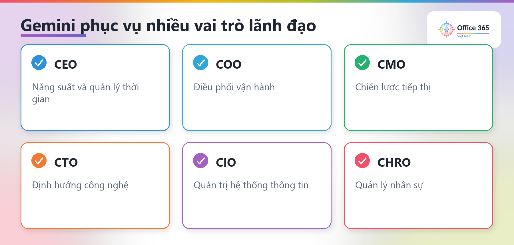 Gemini hỗ trợ nhiều vai trò lãnh đạo: CEO, COO, CMO, CTO, CIO, CHRO