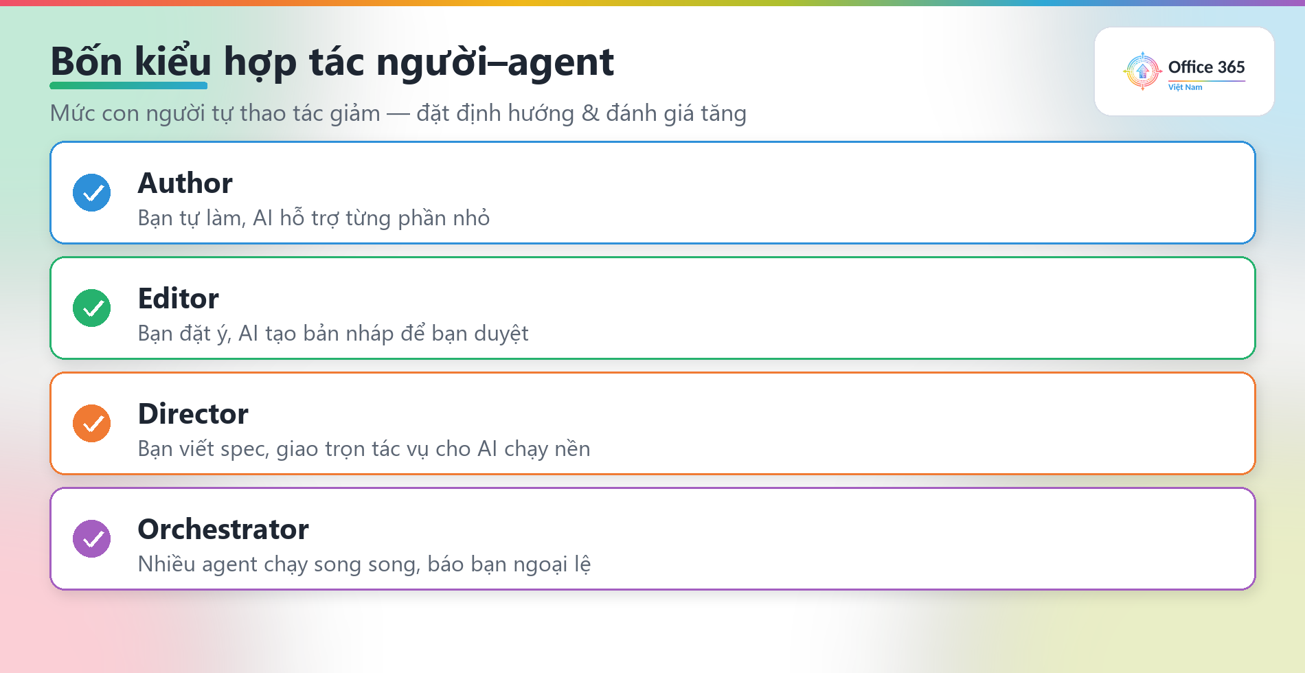 Bốn kiểu hợp tác người–agent trong Frontier Firm