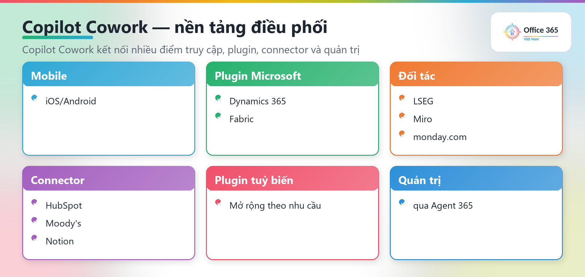 Copilot Cowork: nền tảng điều phối người và agent