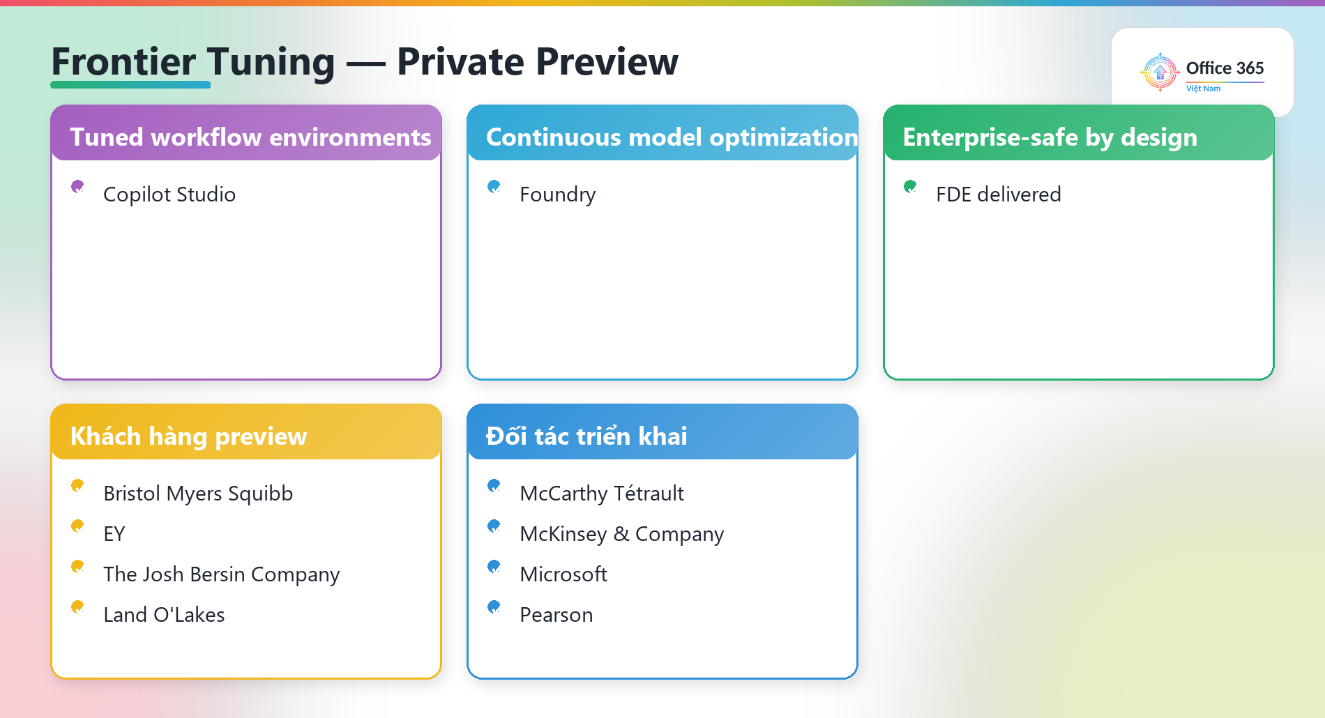 Sơ đồ tổng quan Frontier Tuning của Microsoft