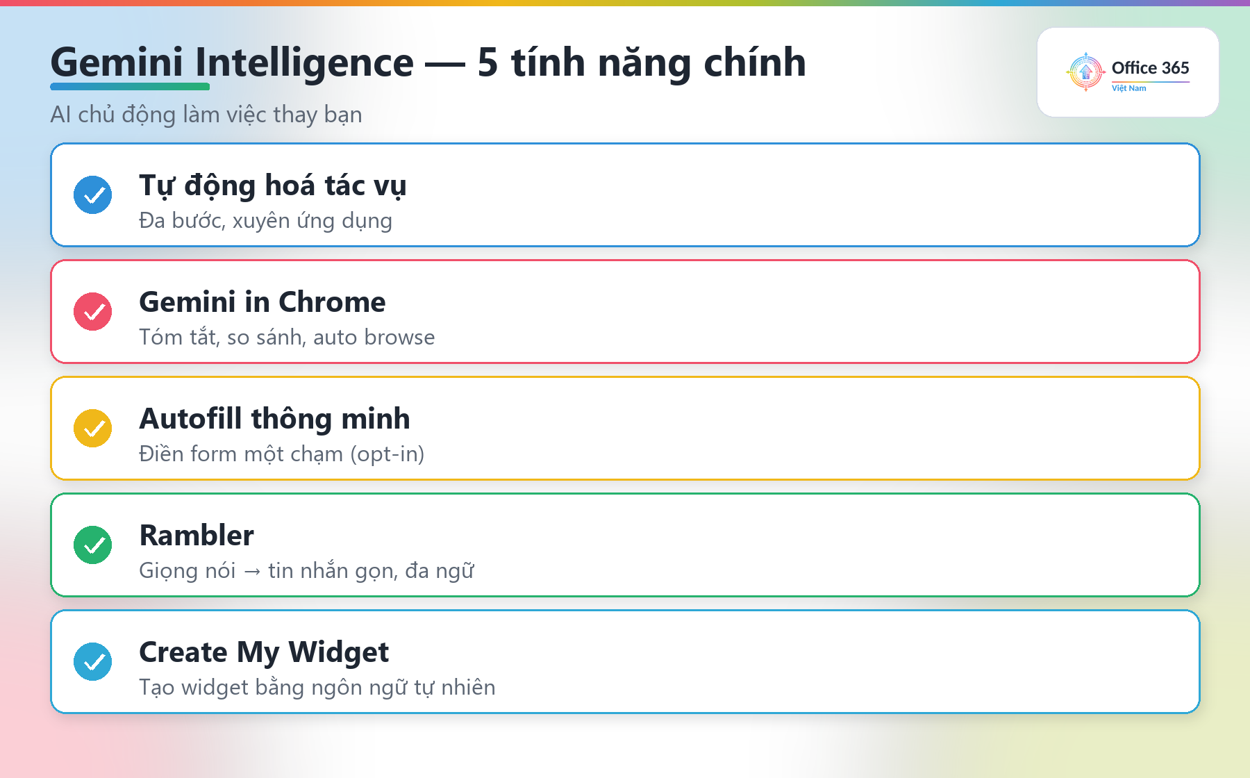 Sơ đồ năm tính năng Gemini Intelligence trên Android