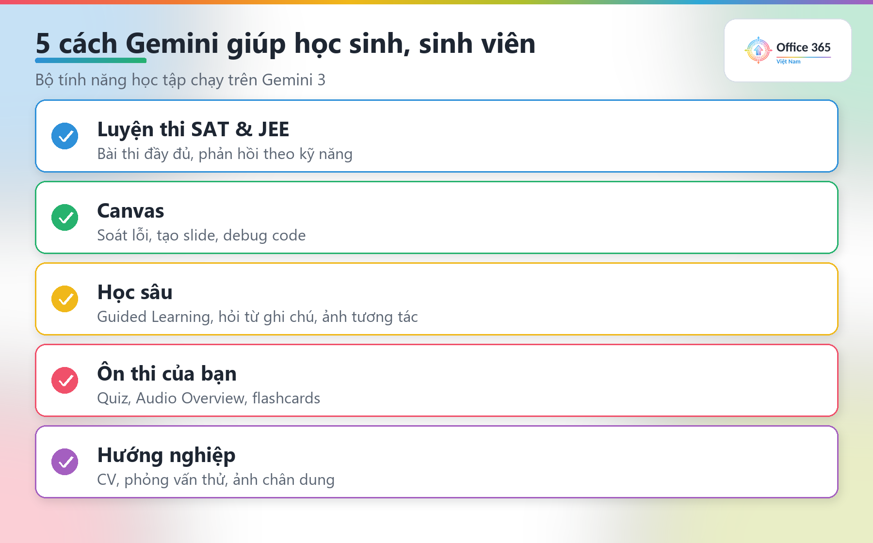 Năm cách Gemini giúp học sinh sinh viên học thông minh hơn