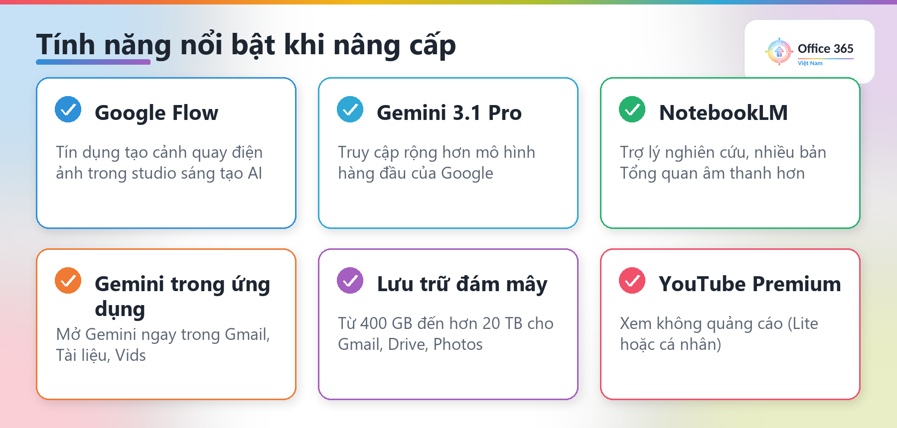 Các tính năng nổi bật đi kèm gói Gemini có tính phí