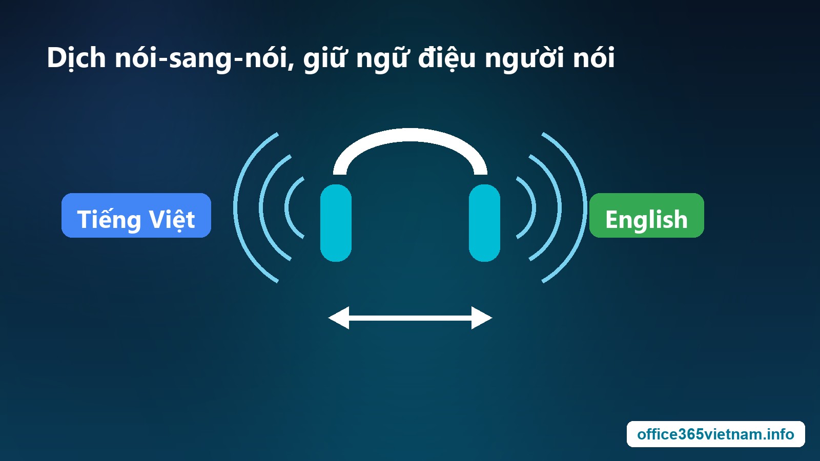 Gemini 3.5 Live Translate dịch giọng nói qua tai nghe