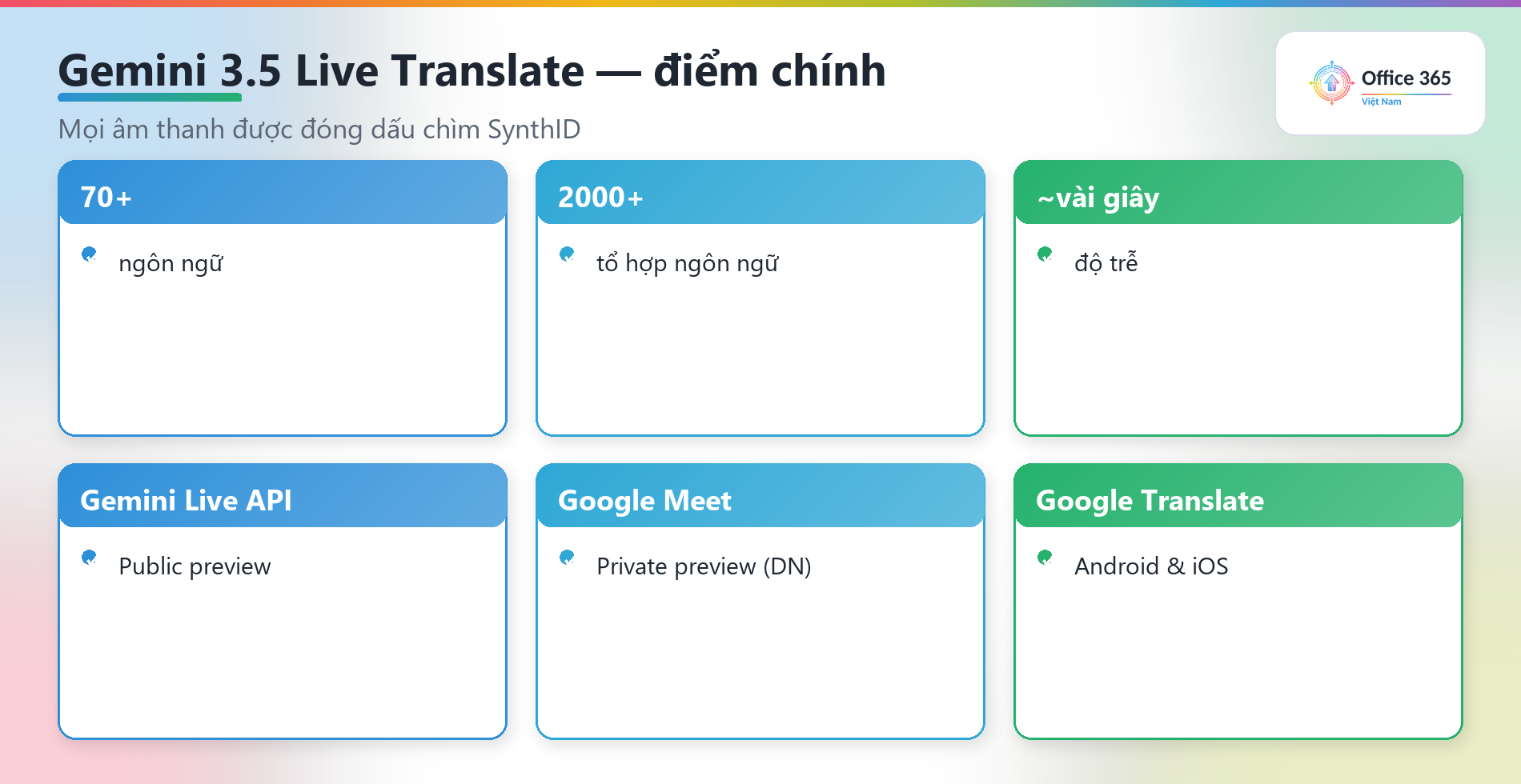 Sơ đồ nơi dùng và con số nổi bật của Gemini 3.5 Live Translate