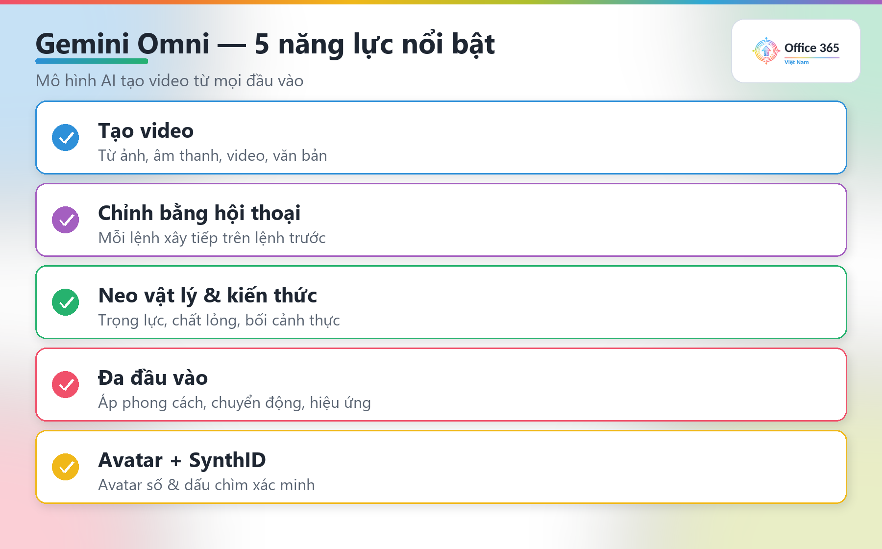 Sơ đồ các năng lực chính của Gemini Omni
