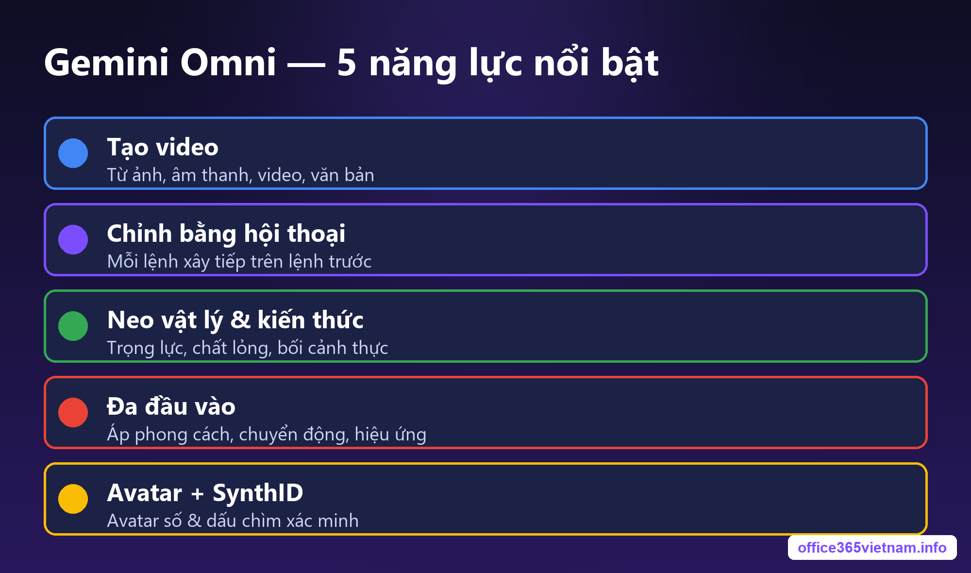 Sơ đồ các năng lực chính của Gemini Omni