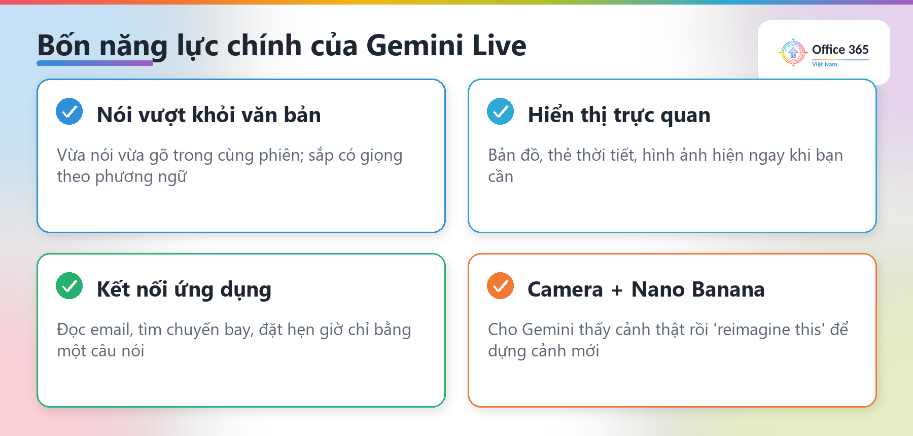 Bốn năng lực của Gemini Live: nói tự nhiên, hiển thị trực quan, kết nối ứng dụng, camera Nano Banana