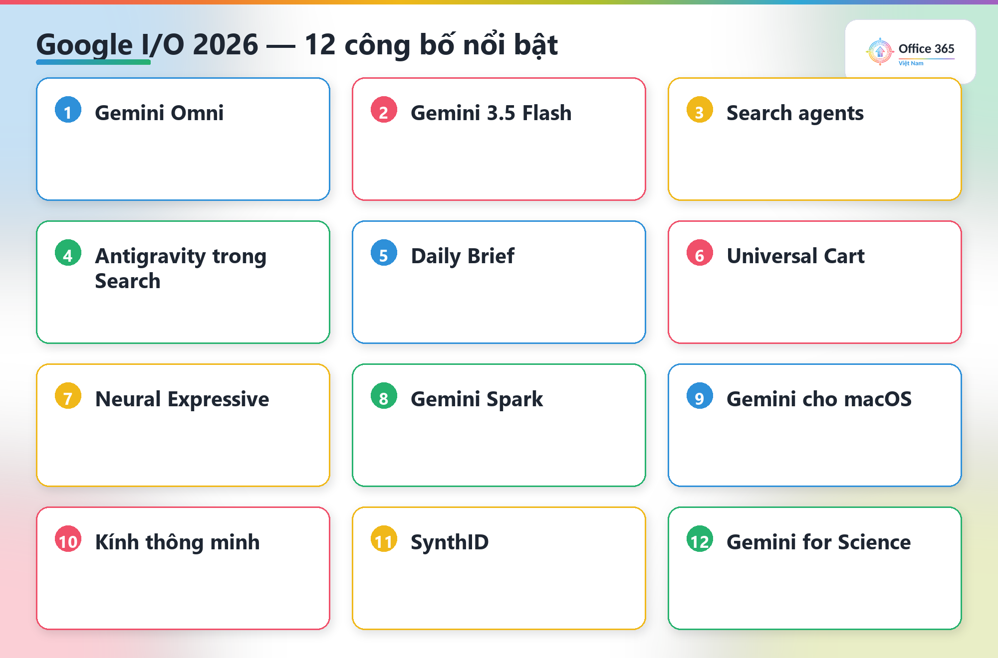 Sơ đồ 12 công bố nổi bật tại Google I/O 2026