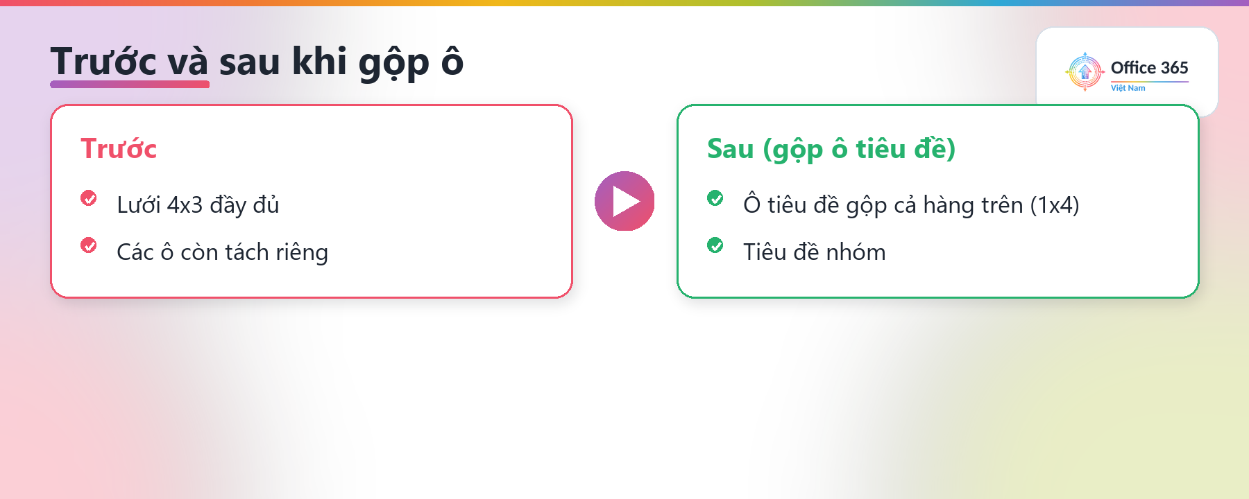 Gộp ô trong bảng Notion — trước và sau khi gộp