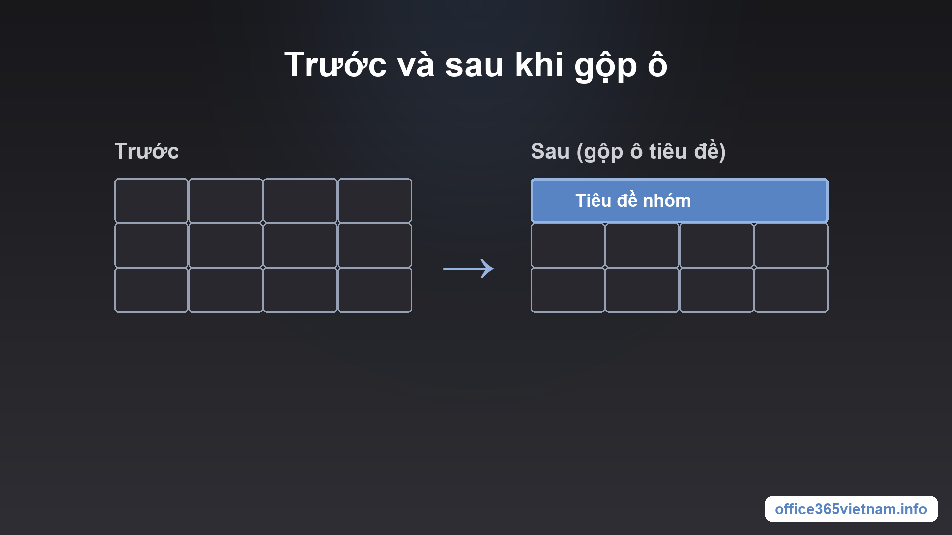 Gộp ô trong bảng Notion — trước và sau khi gộp