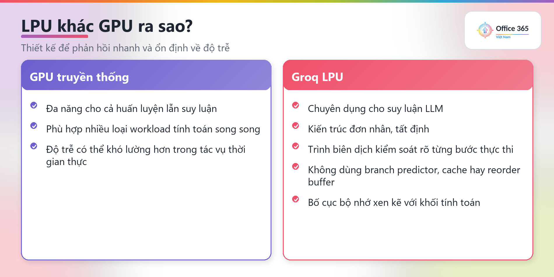 So sánh LPU và GPU cho suy luận (inference) AI
