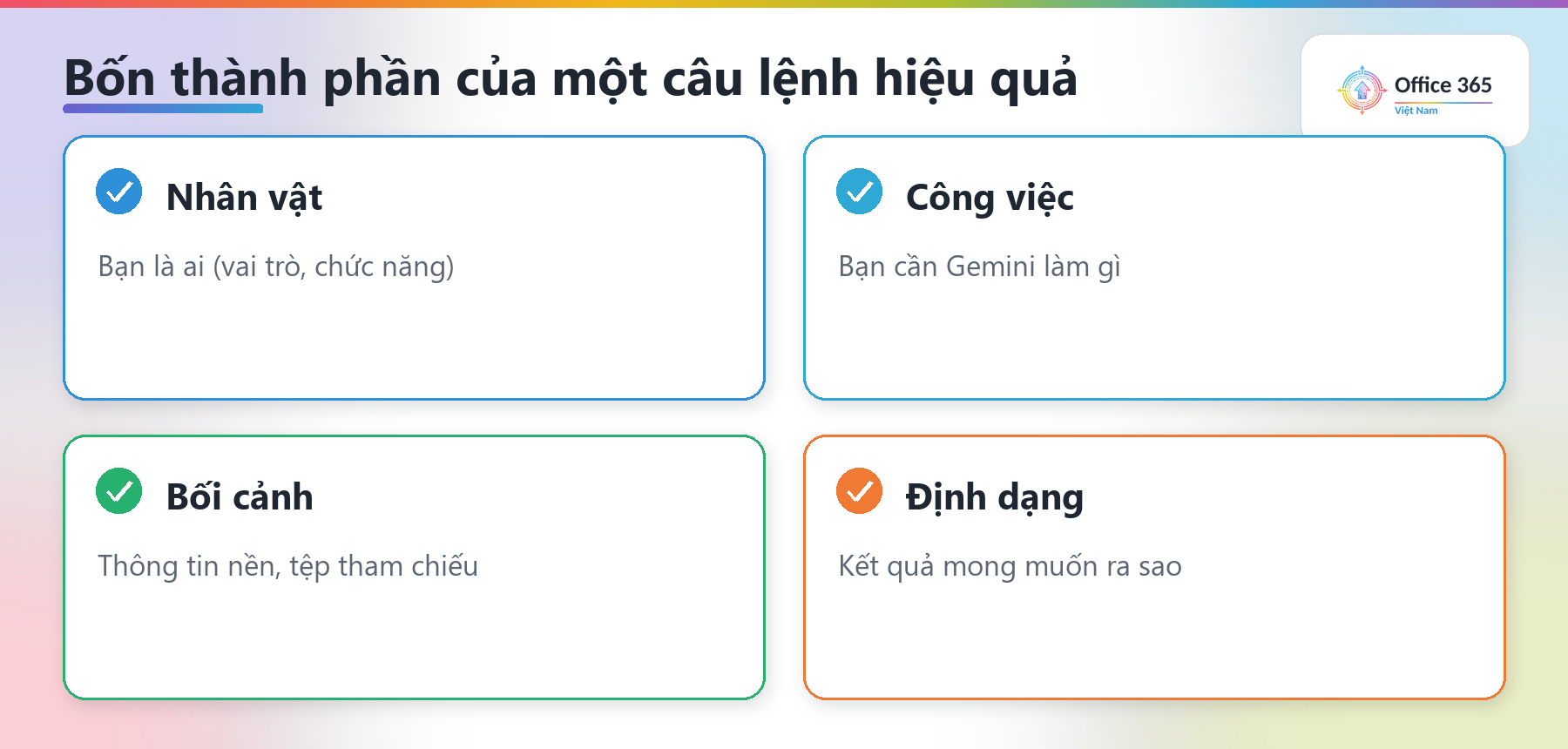 Bốn thành phần của một câu lệnh hiệu quả: nhân vật, công việc, bối cảnh, định dạng