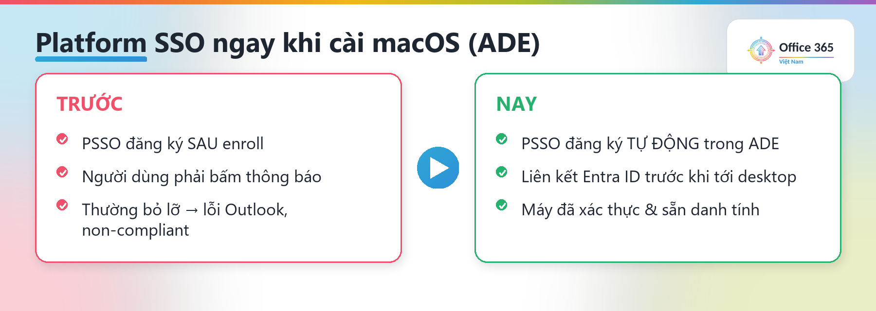 Platform SSO đăng ký trong khi cài đặt macOS với Microsoft Intune