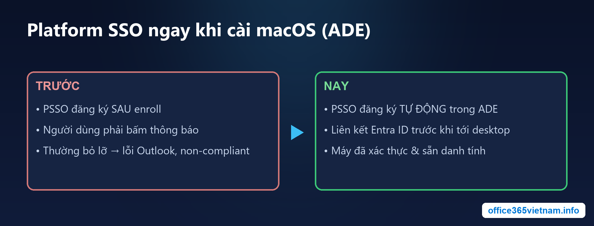 Platform SSO đăng ký trong khi cài đặt macOS với Microsoft Intune