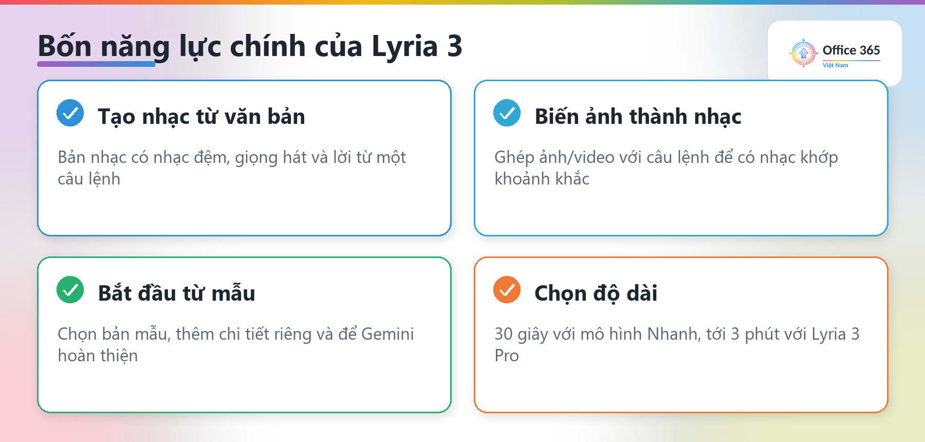 Bốn năng lực của Lyria 3: tạo nhạc từ văn bản, biến ảnh thành nhạc, mẫu có sẵn, chọn độ dài bản nhạc