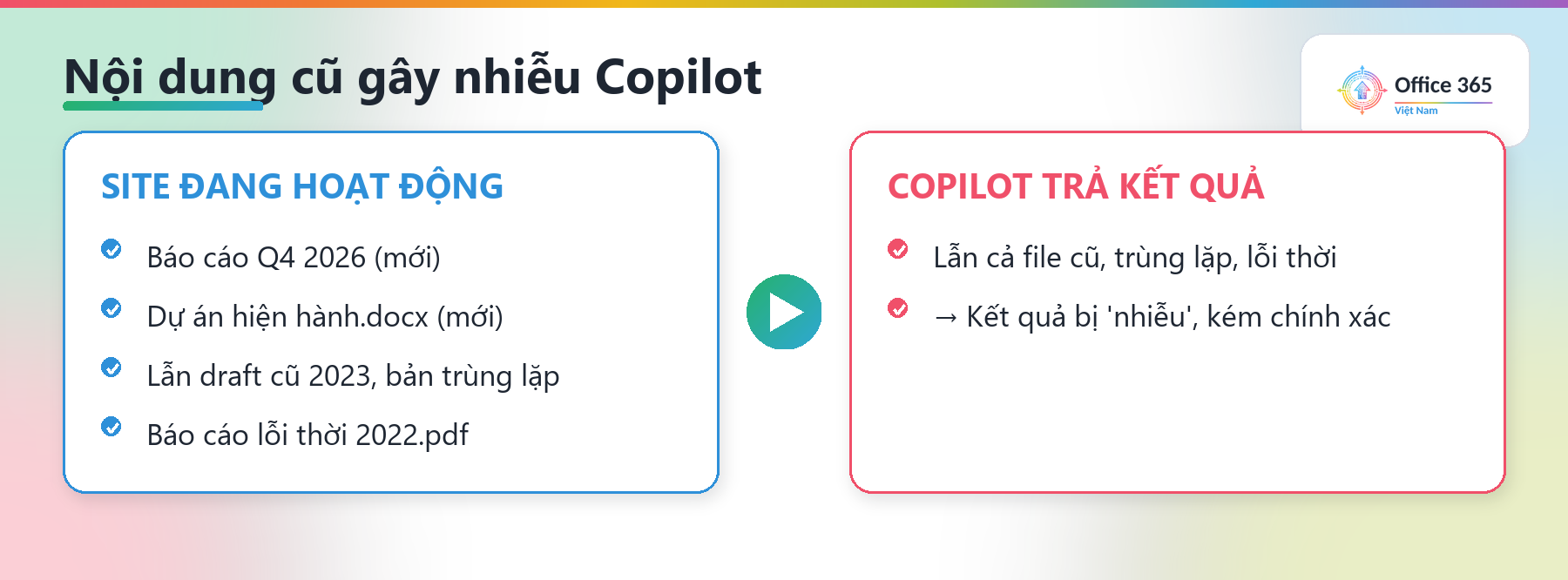 Vì sao nội dung cũ trong SharePoint gây nhiễu kết quả Microsoft 365 Archive Copilot