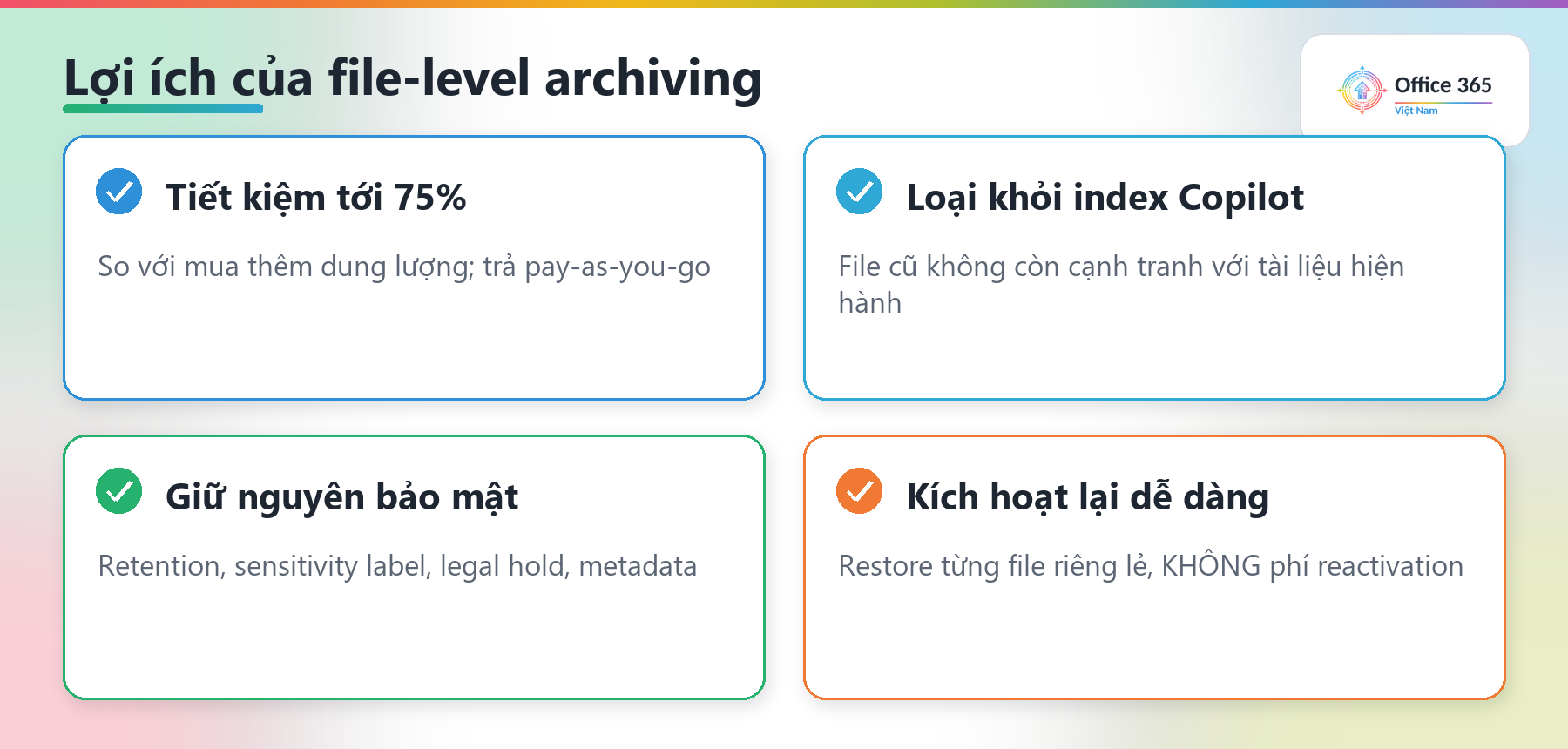 Lợi ích của file-level archiving trong Microsoft 365 Archive