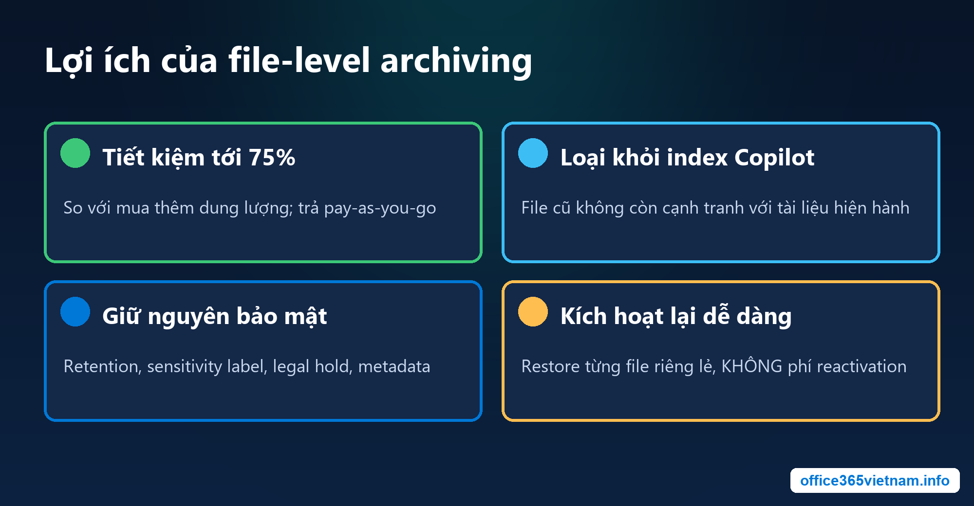 Lợi ích của file-level archiving trong Microsoft 365 Archive